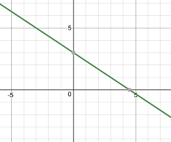 Linear Equations In Two Variables