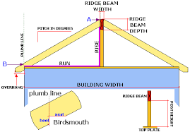 metric rafter calculations using rise in 12