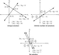 Systems Of Linear Equation An