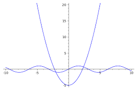 Plot Of Sine Parabola Intersection