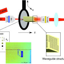 laser beam wavelength 700nm