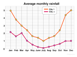 Line Graph Line Chart Definition