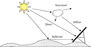 solar radiation forecasting in morocco