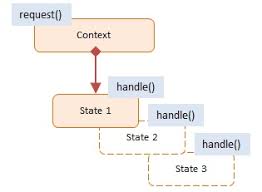 javascript state design pattern