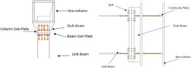 what is stub column its purposes