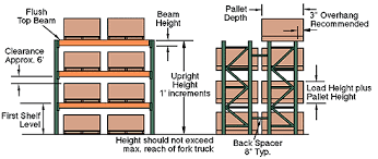 pallet rack configuration guide cisco