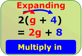 Algebra Expansion Of Brackets Mind Map