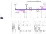 shear force bending moment file