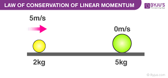Law Of Conservation Of Linear Momentum