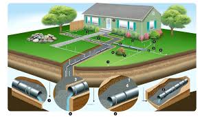 French Drain Vs Sump Pump What To Know