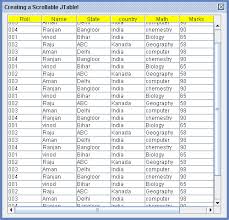 creating a scrollable jtable