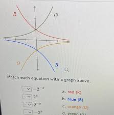 Answered R Match Each Equation With A