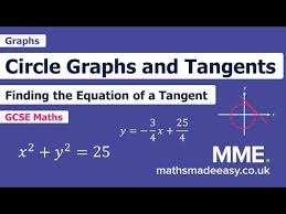 Circle Graphs And Tangents Worksheets