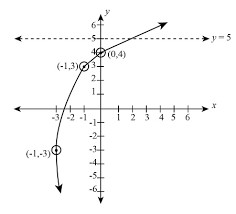 Equation Of Horizontal Asymptote