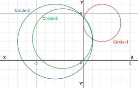 Find The Equation Of The Circle Which