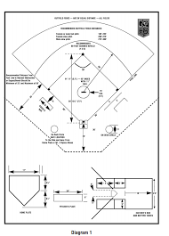 softball field dimensions