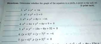 Graph Of The Equation Is A Circle