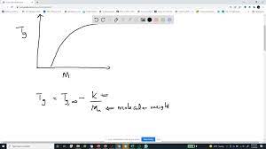 Polymer What Is The Fox Flory Equation
