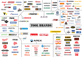 Power Tool Manufacturers And Who Really