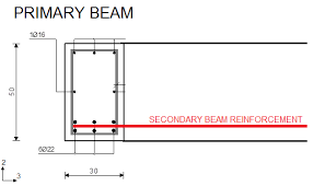 rc beam to beam connection hanging