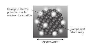 atomic resolution holography electron