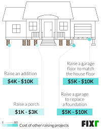 Cost To Raise A House House Lifting