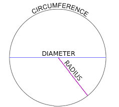 Circle In Geometry Definition Parts