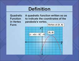 Definition Quadratics Concepts