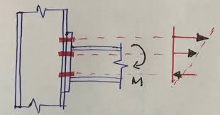 how to design moment connection