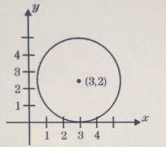 Answered Which Equation Is Represented