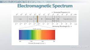 Frequency Of Light Overview Color