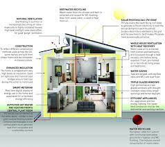 Efficiency House Natural Ventilation