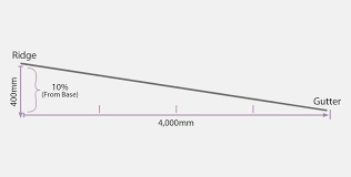 Designing A Pitched Roof Extension