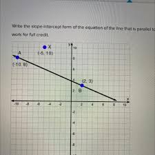 Slope Intercept Form Of The Equation