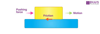 Kinetic Friction Definition Types
