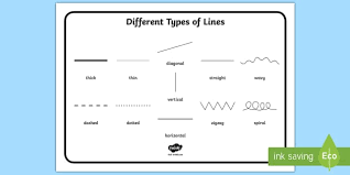 Editable Types Of Lines Word Mat Art