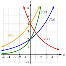 4 1 Exponential Functions