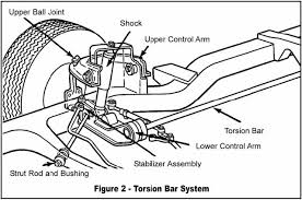 suspension system types an undercar