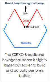 history of the hexbeam kio technology