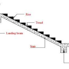 actual stiffness of stair in concrete