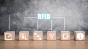 Rfid Radio Frequency Identification