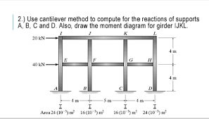 cantilever method to compute bartleby