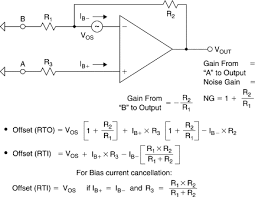 Open Loop Gain An Overview