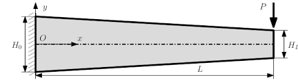 tapered symmetric cantilever loaded by