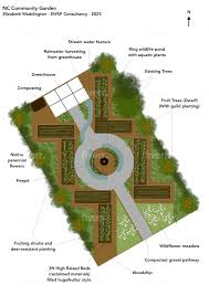 Design Your Organic Permaculture Garden