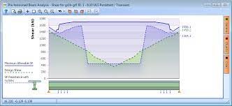 help 5 2 prestressed beam design