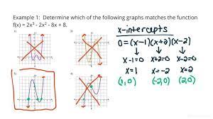 Matching Graphs With Polynomial