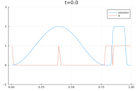 News Numerical Simulation