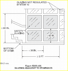 Tempered Glass Rules For A Stairwell