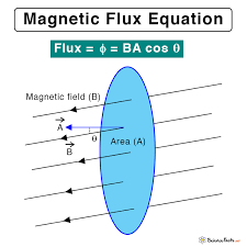 Magnetic Flux Definition Equation